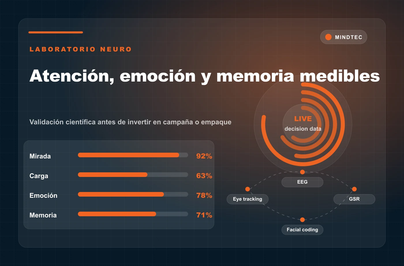 Infografia de neuromarketing con atencion emocion memoria y metricas de laboratorio