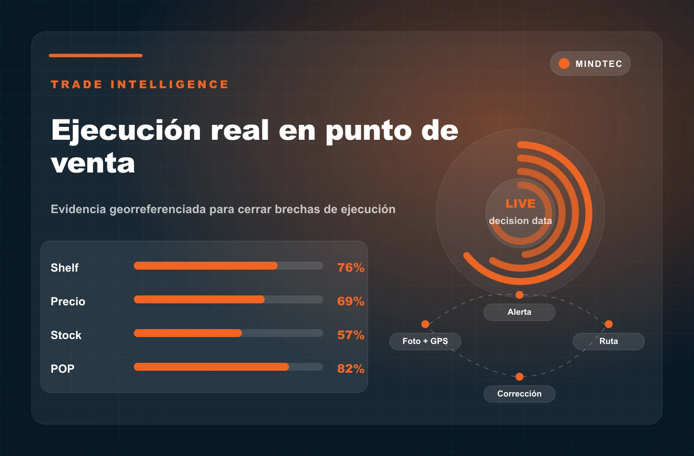 Infografia de auditoria retail con shelf precio stock y material POP